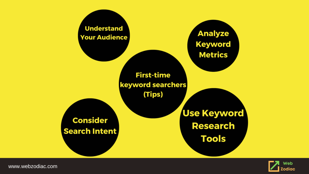 tips for people doing SEO keyword research for first time