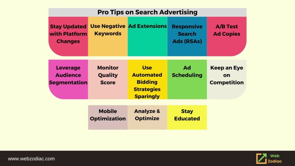 Infographic Image of Pro Tips on Search Advertising