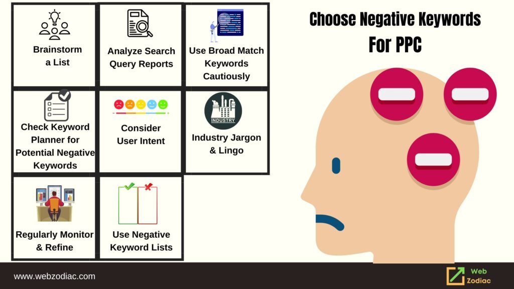 Image of Negative Keyword Research for PPC