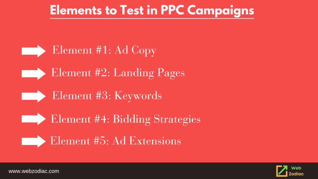 elements of ppc ads campaign