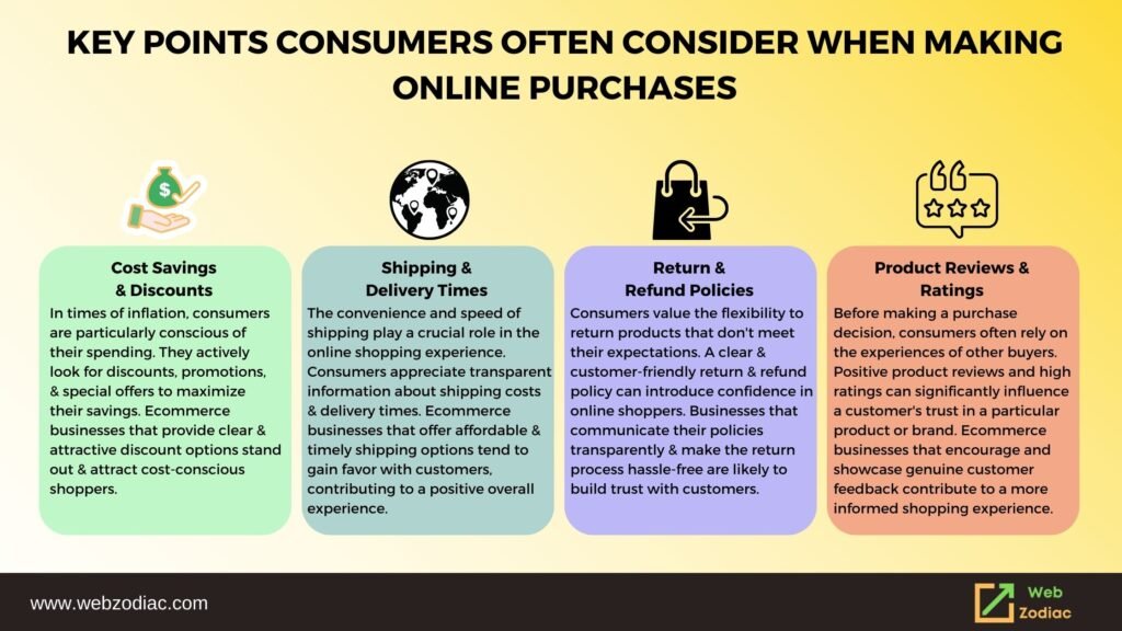 Key points consumer often consider when making online purchase