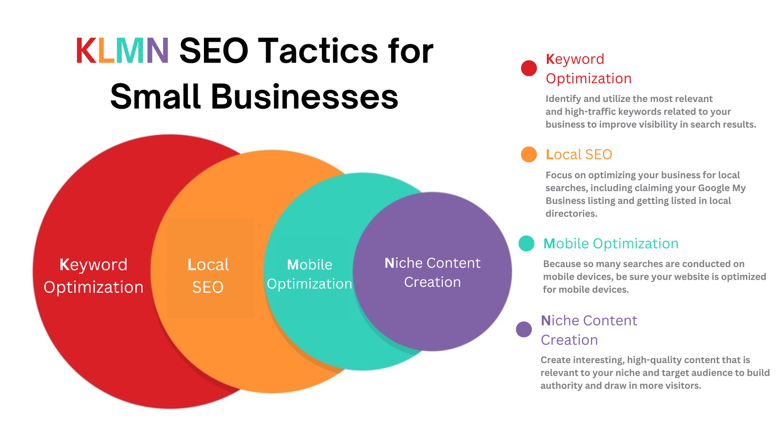 SEO For Small Businesses Strategy To Boost Your Brand