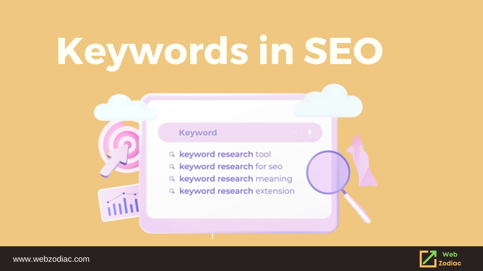 Curated visual reference: Picture Idea: Types Of Keywords In SEO How To Use Them Effectively