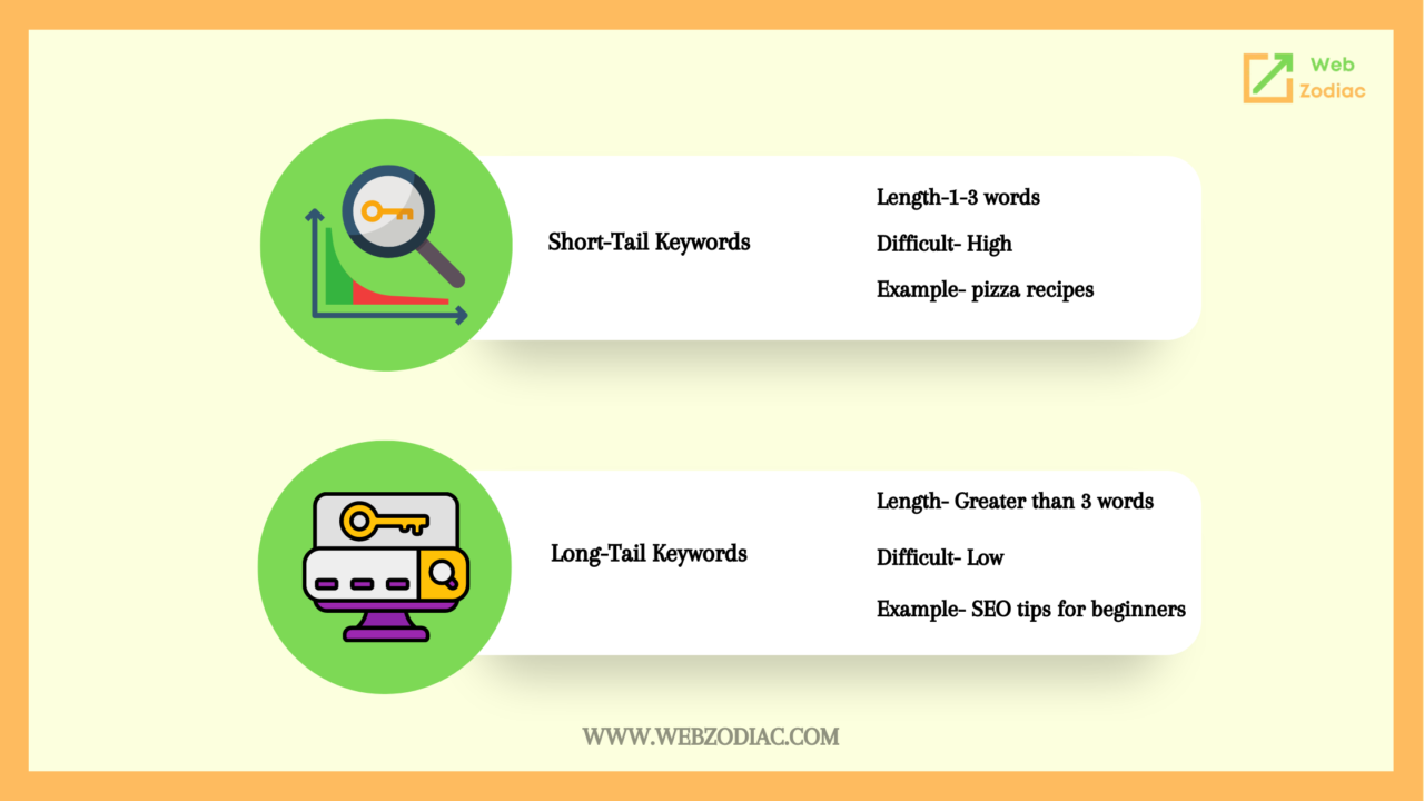 Types of Keywords in SEO & How to Use Them Effectively
