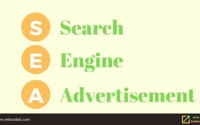 Search Advertising: What, Why & How of Search Engine Ads
