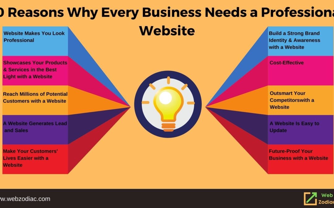 Top 10 Reasons Why Every Business Needs a Professional Website 2023