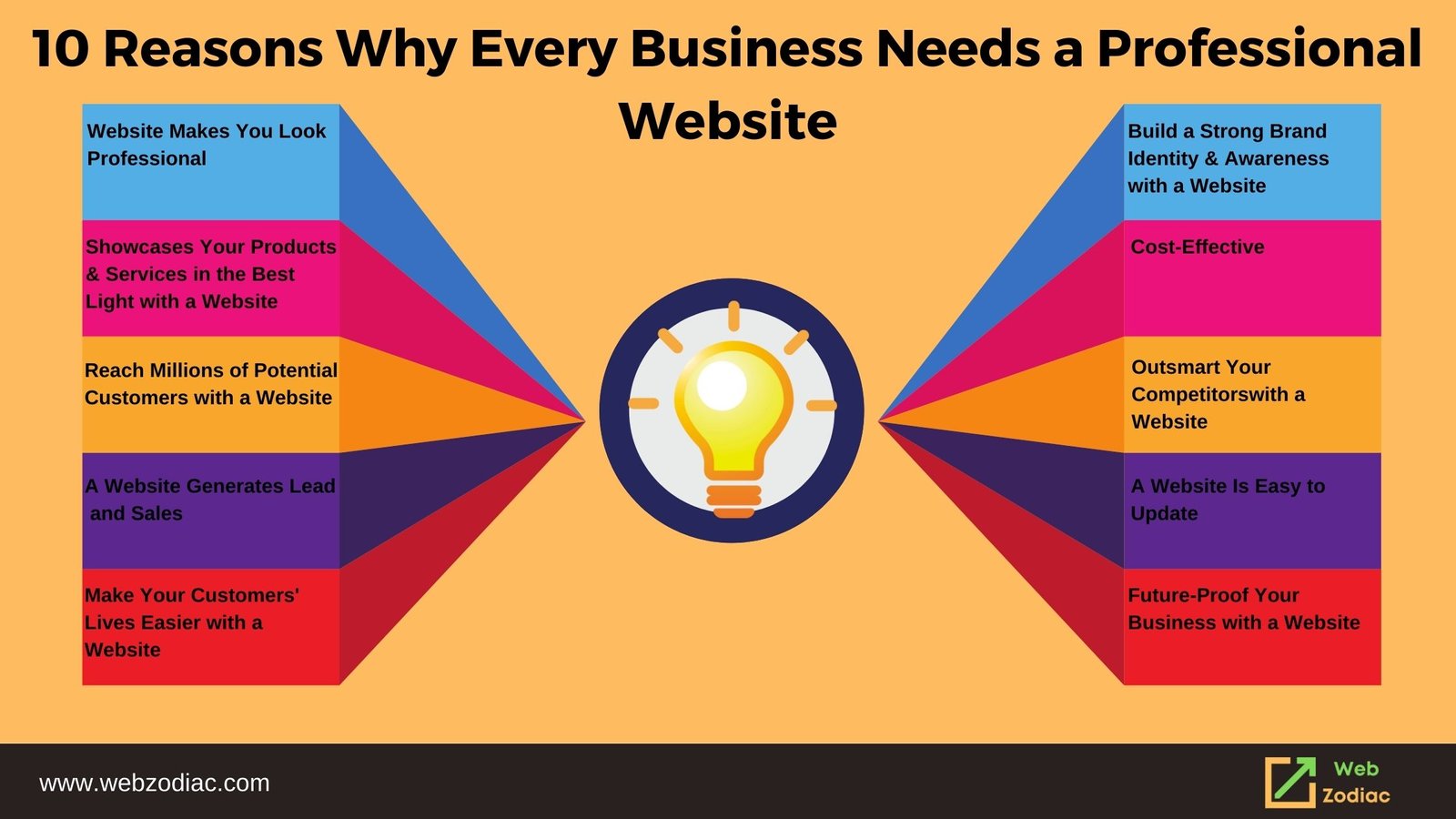 Reasons Why Every Business Needs a Professional Website