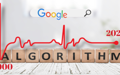 The Complete History of Google Algorithm Updates: 2000 to 2023