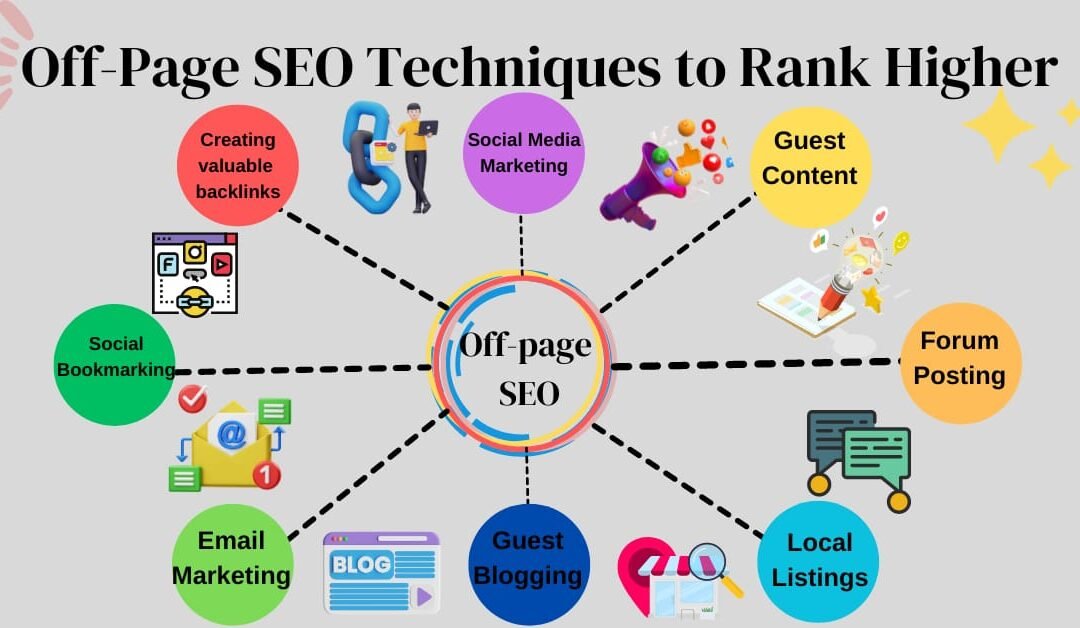 18 Must-Have Off-Page SEO Techniques to Rank Higher