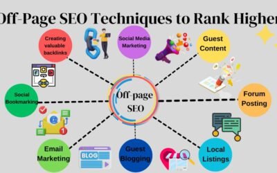 18 Off-Page SEO Techniques to Acquire Backlinks