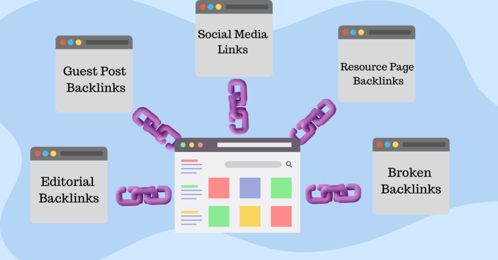 A diagram showcasing different types of backlinks.