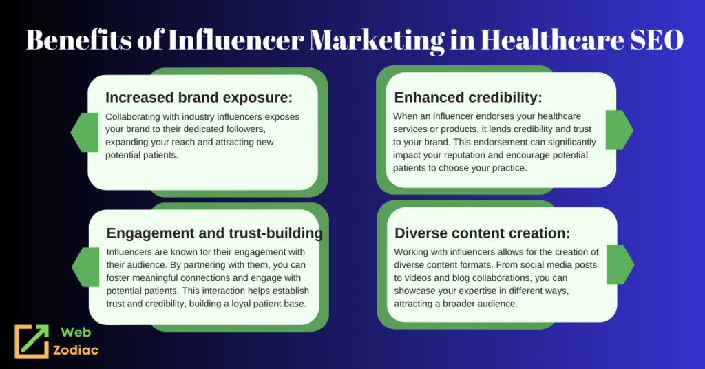 benefits of influencer marketing in Healthcare industry