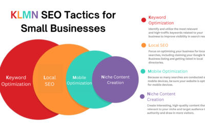 SEO for Small Businesses: Strategy to Boost Your Brand