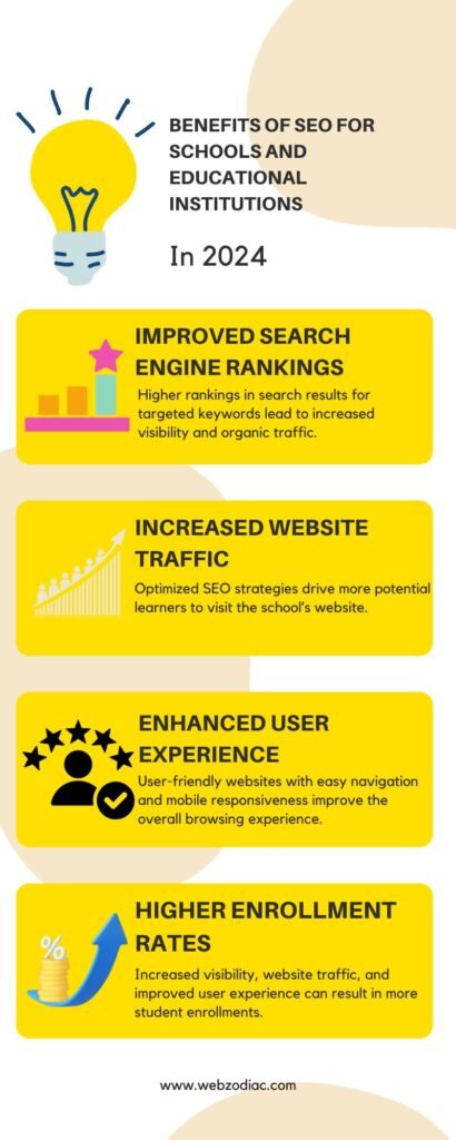 Benefits of SEO for Schools and Educational Institutions