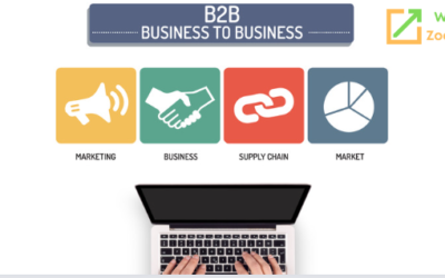 B2B Content Marketing Strategies for High-Quality Lead Generation